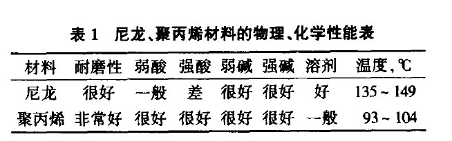預處理、電泳成人AV香蕉老司机网的選型