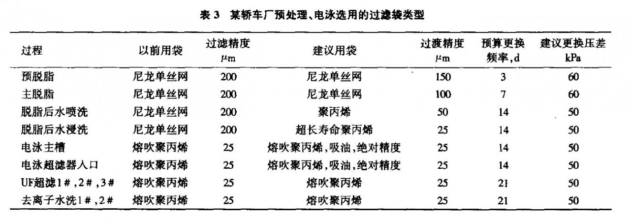預處理、電泳成人AV香蕉老司机网的選型