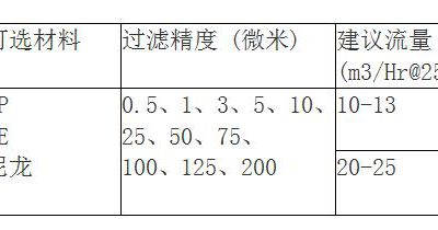 脫毛成人AV香蕉老司机网規格有哪些？